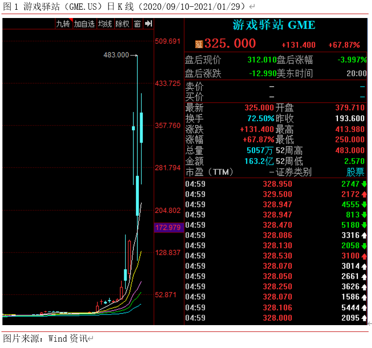 港股行情 | 艾德一站通:阅文集团逆势大涨11%,巨头+政策双重加持