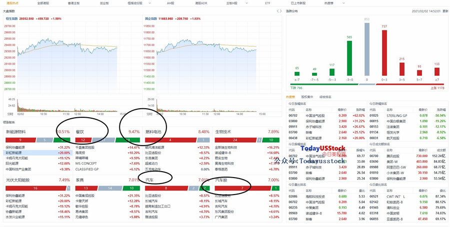 2月2日港股分析、交易市场策略