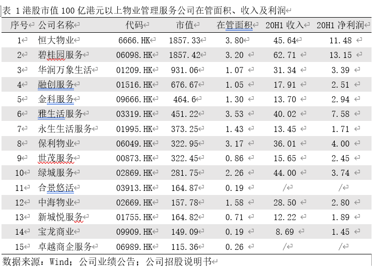 艾德一站通：恒大物业“一年再造一个碧桂园服务”