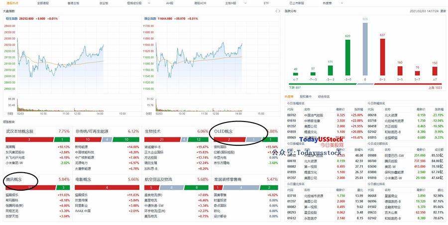 2月3日港股分析、交易市场策略