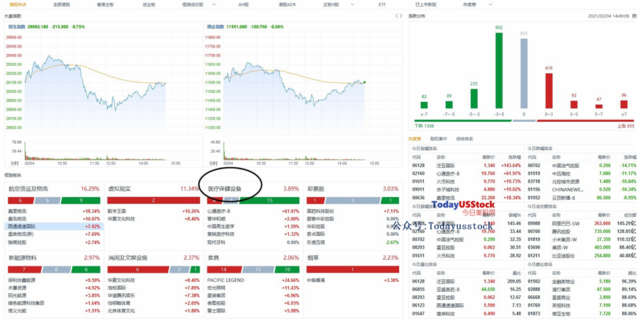 2月4日港股分析、交易市场策略