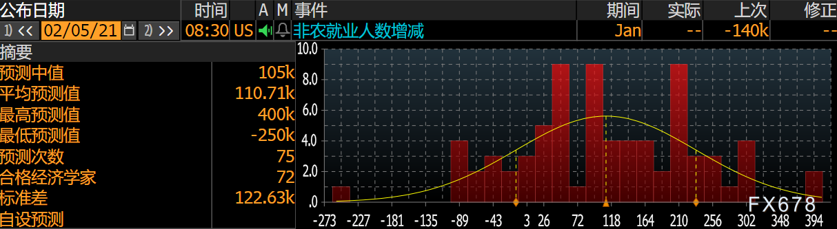 四项数据提供乐观指引,1月非农或创佳绩,美元上演V型反转,金价四连跌后剑指1700?