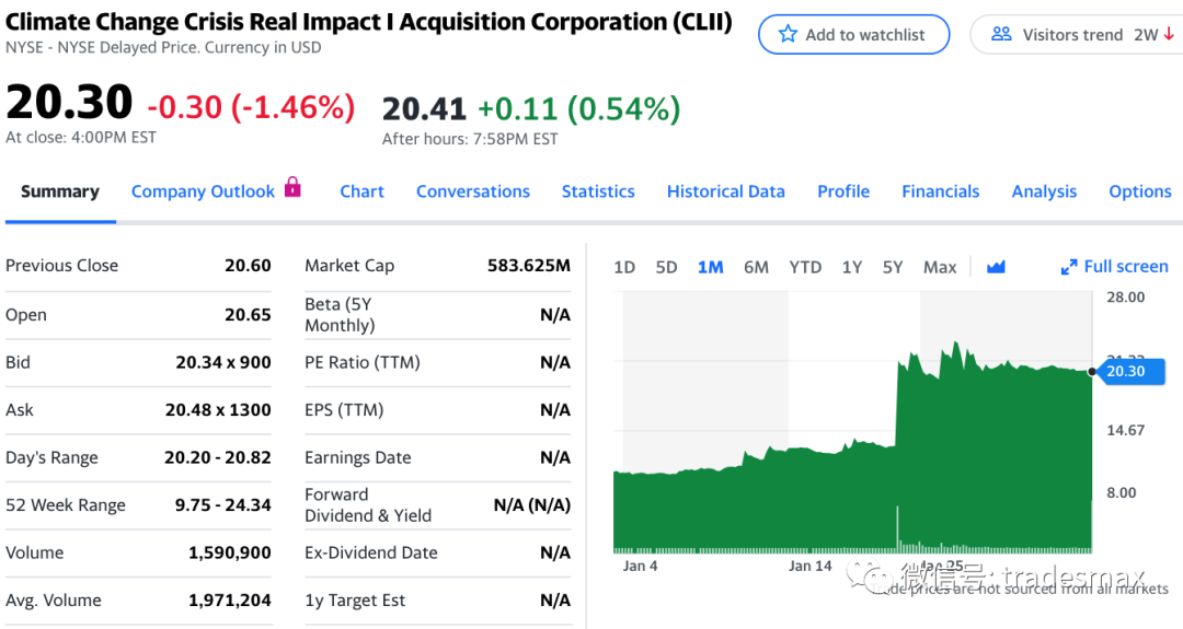 全球电车充电桩老大：EVgo(CLII.US)还是EVbox(TPGY.US)?