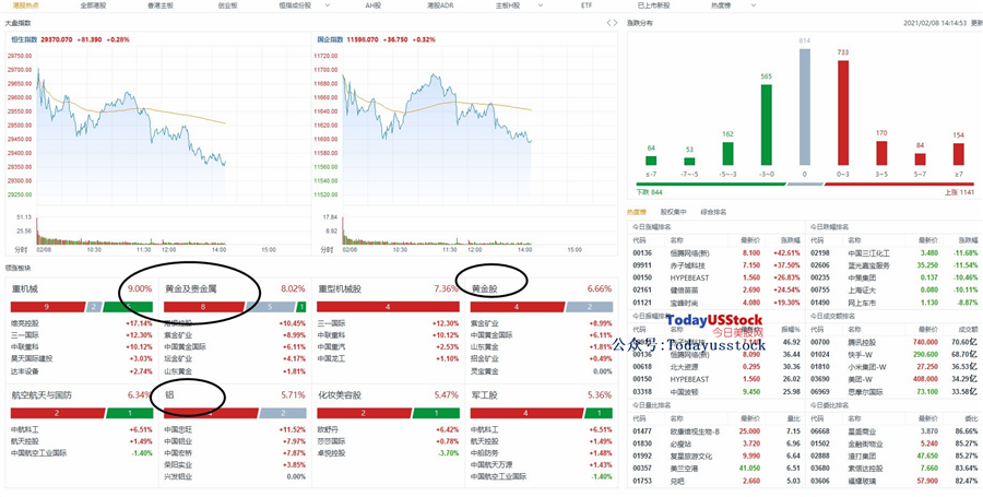 2月8日港股分析、交易市场策略