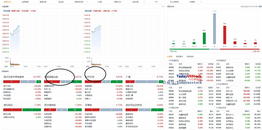 2月10日港股分析、交易市场策略
