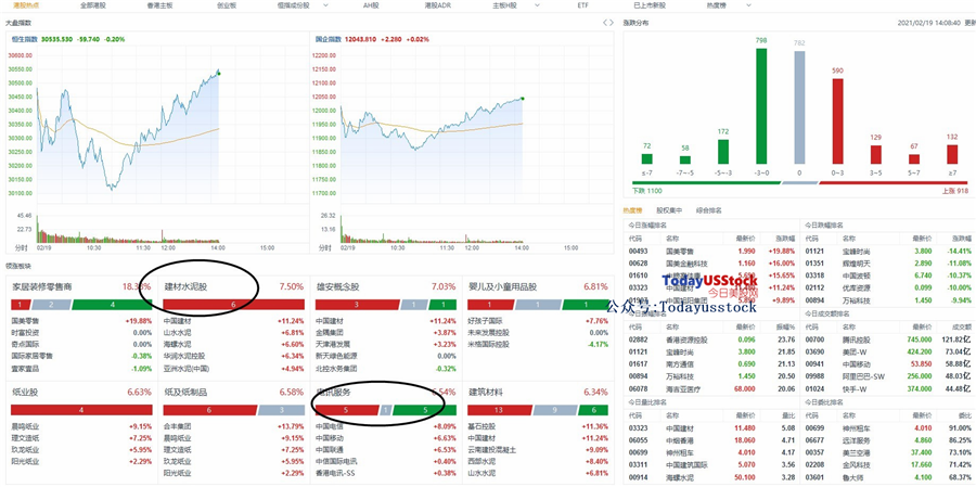2月19日港股分析、交易市场策略