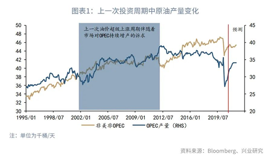 油价能否重返100美元？