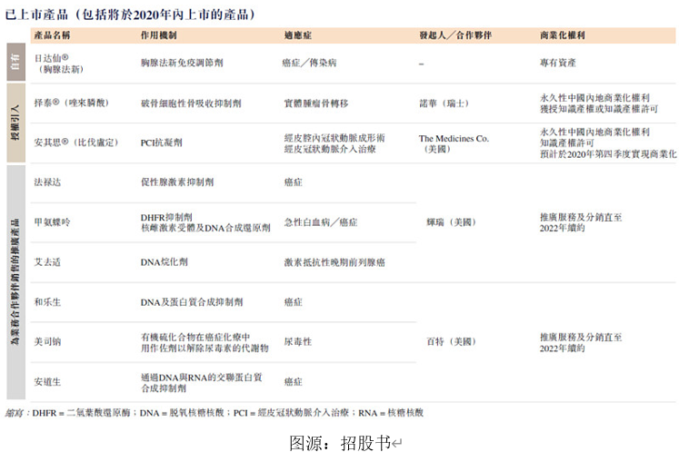 艾德一站通：赛生药业于2月19日-2月24日招股，募资最高21.8亿港元