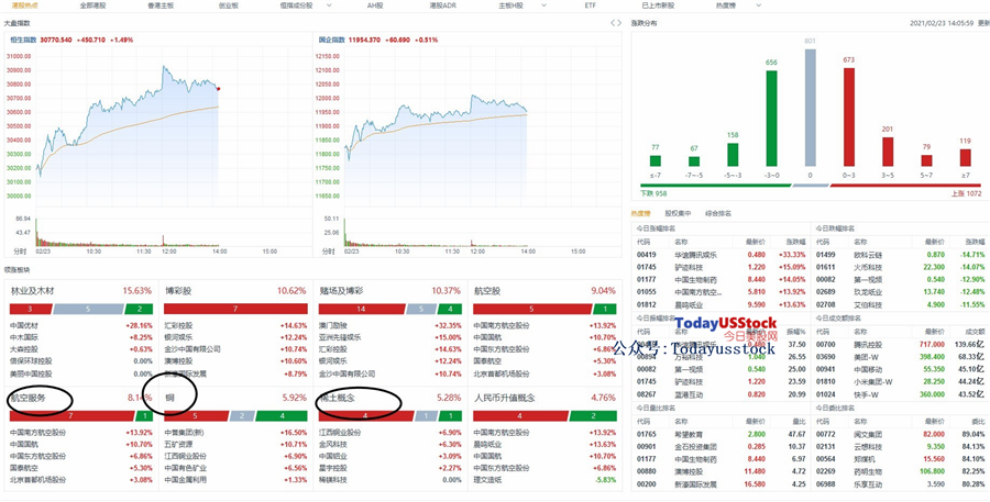 2月23日港股分析、交易市场策略