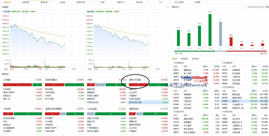2月24日港股分析、交易市场策略