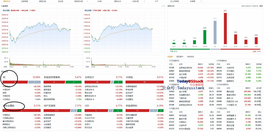 2月25日港股分析、交易市场策略