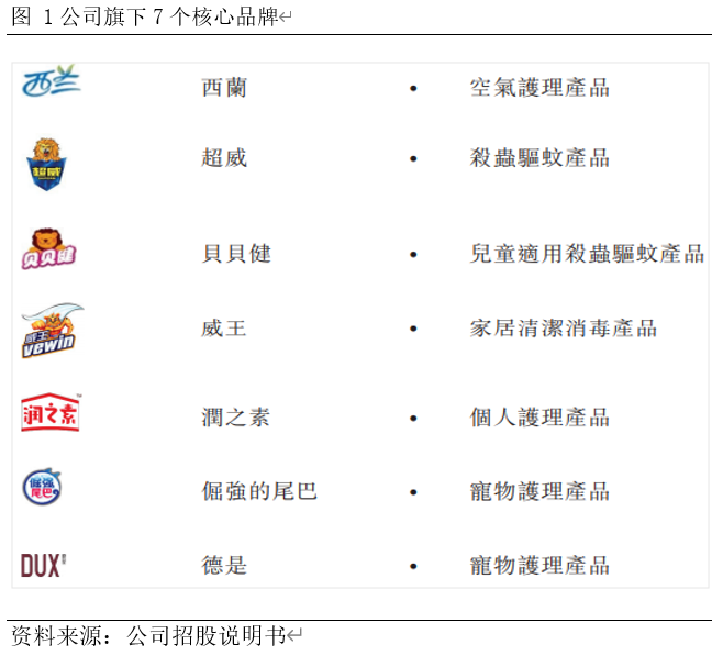 朝云集团招股,入场费4646港元,艾德一站通提供10倍融资打新