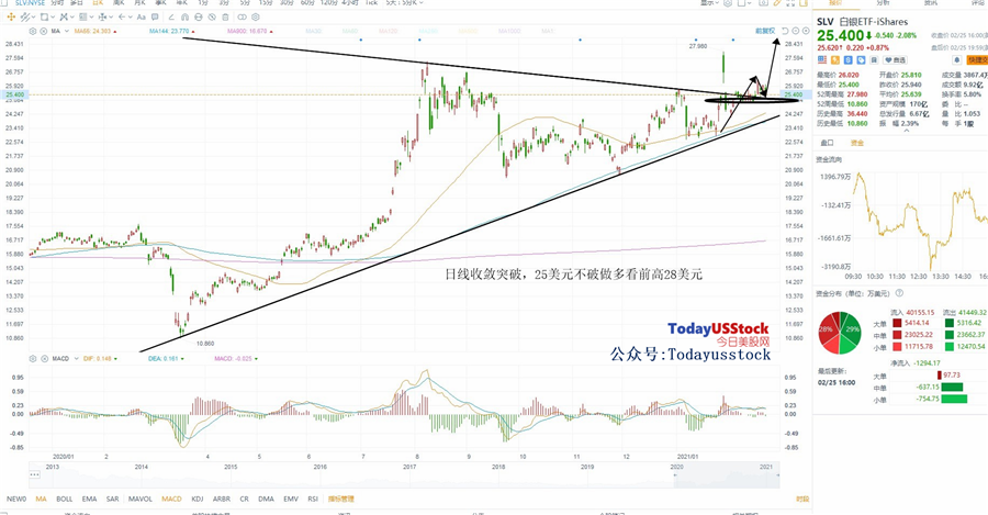 2月26日美股ETF交易策略