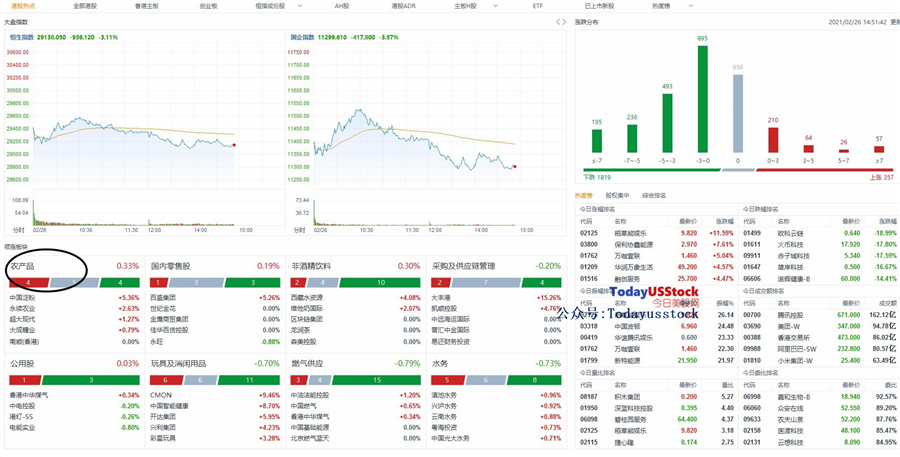2月26日港股分析、交易市场策略