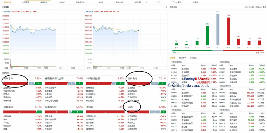 3月1日港股分析、交易市场策略