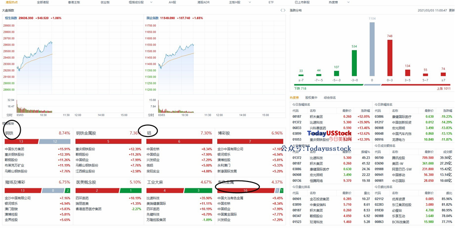 3月3日港股分析、交易市场策略
