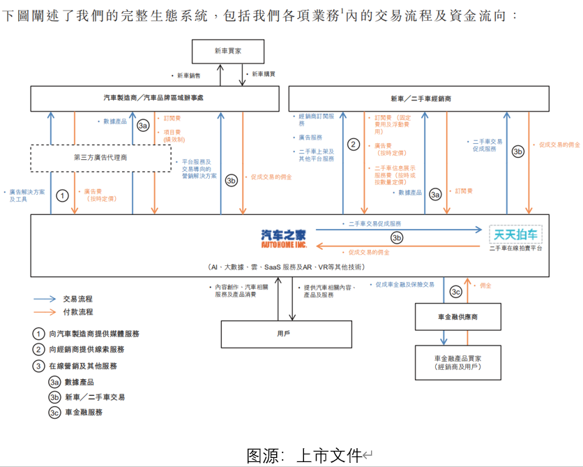 汽车之家即将在香港上市!艾德一站通“放大招”助你港股打新轻松“吃肉”