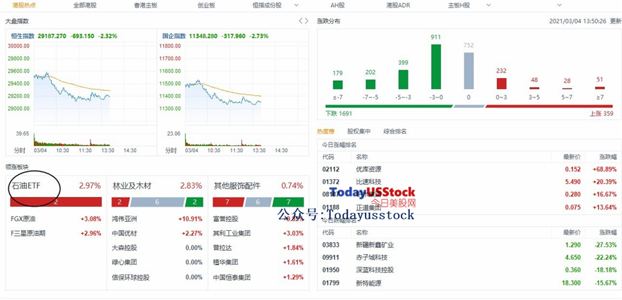 3月4日港股分析、交易市场策略