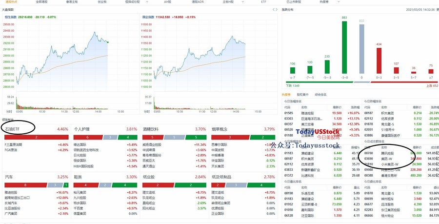 3月5日港股分析、交易市场策略