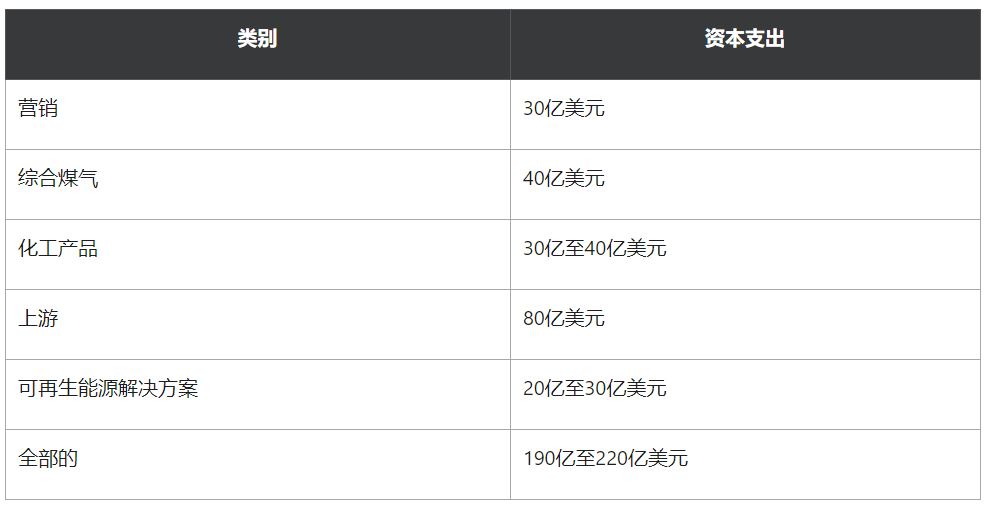 随着油价飙升,这些都是要购买的能源股
