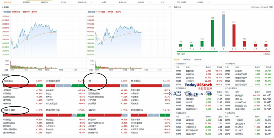 3月9日港股分析、交易市场策略