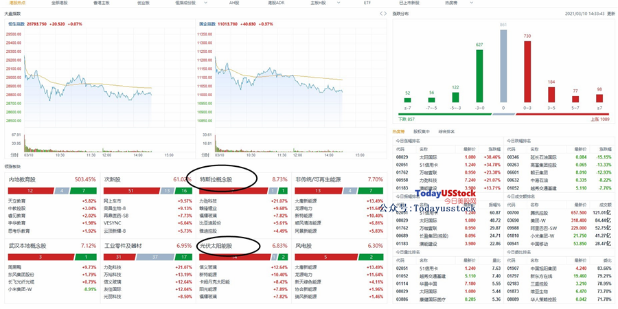 3月10日港股分析、交易市场策略