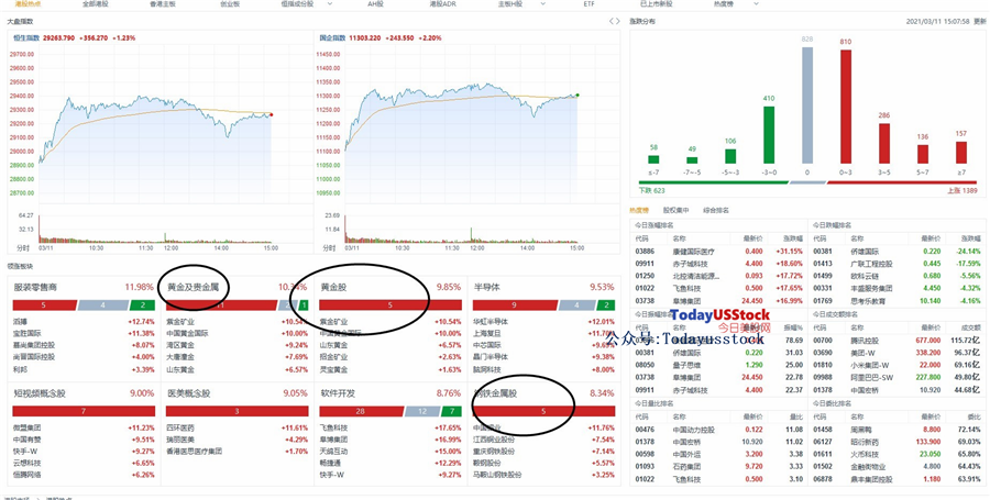 3月11日港股分析、交易市场策略