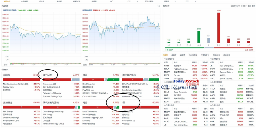 3月11日美股分析、交易市场策略