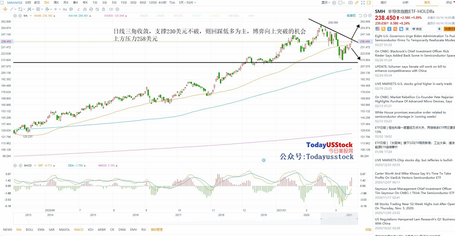 3月17日美股ETF交易策略