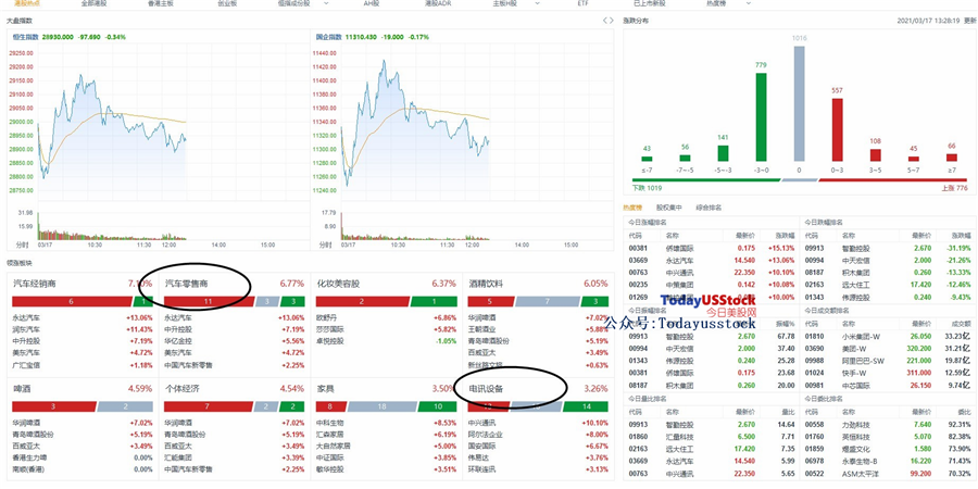 3月17日港股分析、交易市场策略