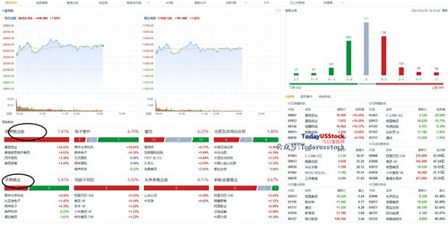 3月18日港股分析、交易市场策略