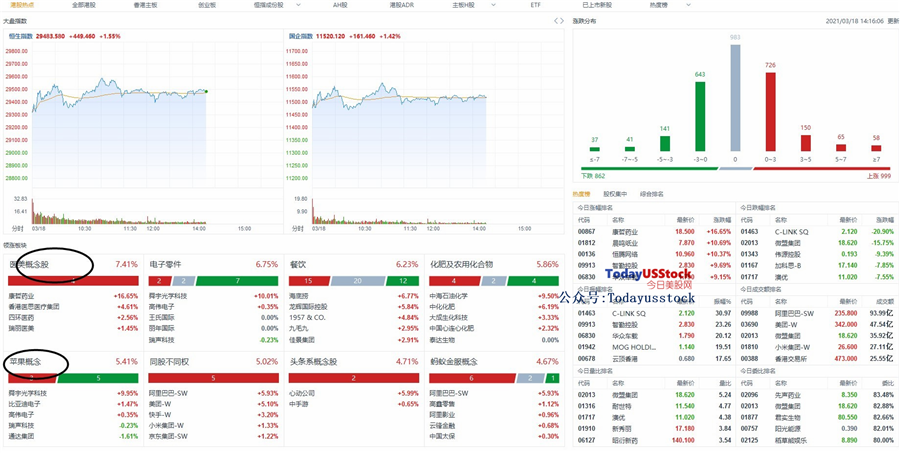 3月18日港股分析、交易市场策略