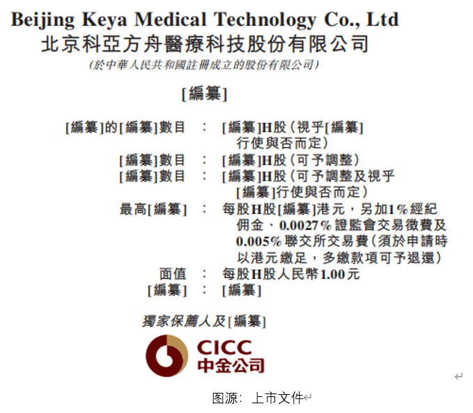 科亚方舟医疗赴港上市，来艾德一站通打新豪礼享不停！