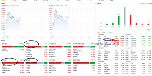 3月22日港股分析、交易市场策略