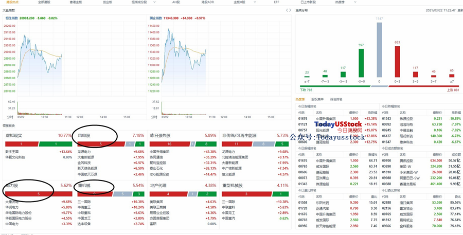 3月22日港股分析、交易市场策略