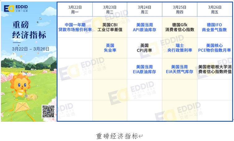艾德一站通财报提醒：百融云-W正在招股，吉利汽车、虎牙等公司将发布财报