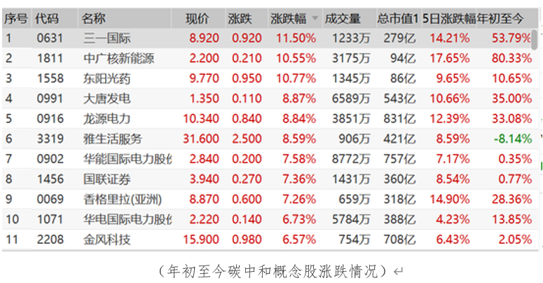 港股开户 | 艾德一站通：碳中和再度引热议，聚焦资产配置三大主线