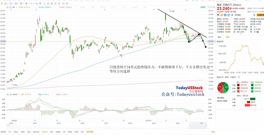 3月25日美股ETF交易策略