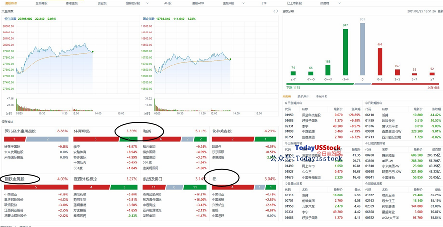 3月25日港股分析、交易市场策略
