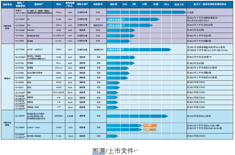 艾德一站通:百奥泰谋求港股IPO,阿达木单抗注射液年入1.83亿元