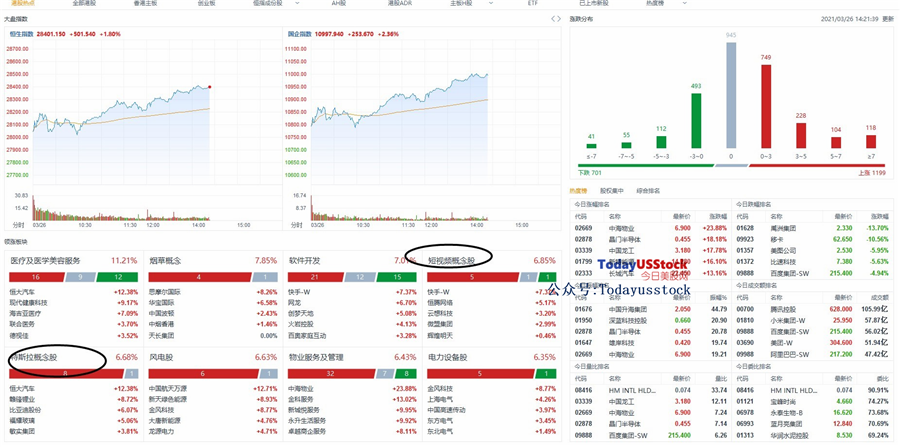 3月26日港股分析、交易市场策略