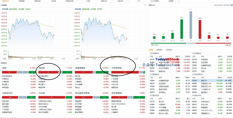 3月29日港股分析、交易市场策略