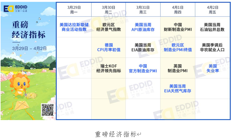 艾德一站通财报提醒：联易融科技正在招股，联想控股、中汽系统等将发布财报