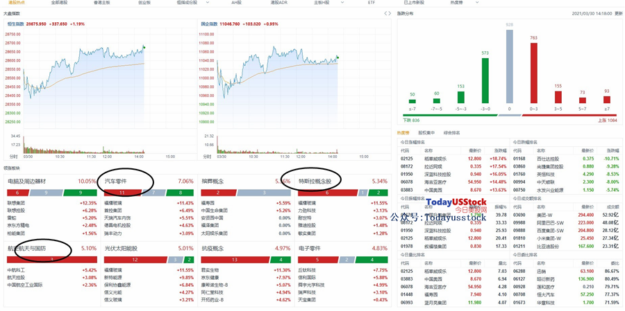 3月30日港股分析、交易市场策略
