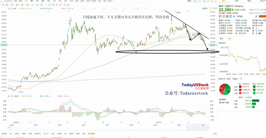 3月31日美股ETF交易策略
