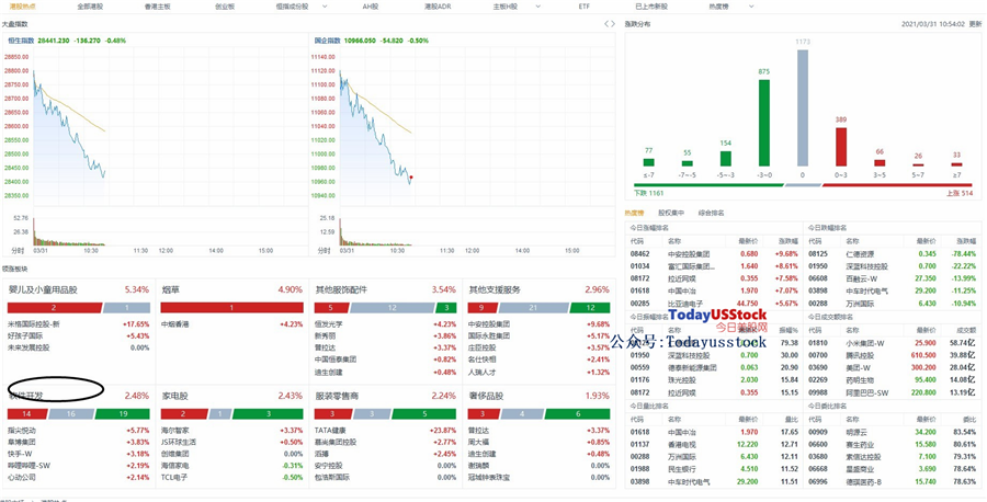 3月31日港股分析、交易市场策略