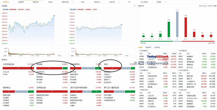 4月1日港股分析、交易市场策略