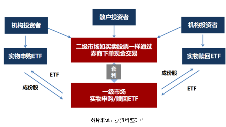 艾德一站通:港股大时代,有哪些可投资的ETF?