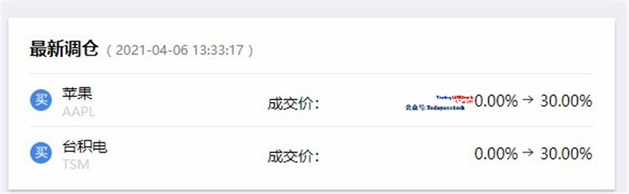 4月6日美股分析、交易市场策略(复盘日记)