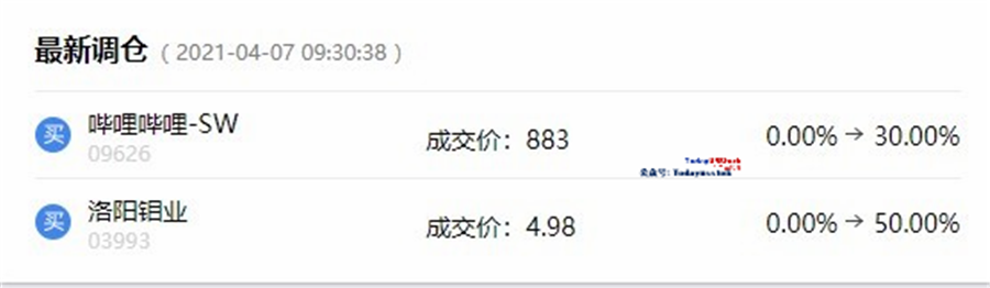 4月7日港股分析、交易市场策略(复盘日记)